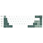 Botanical Garden themed Keycaps